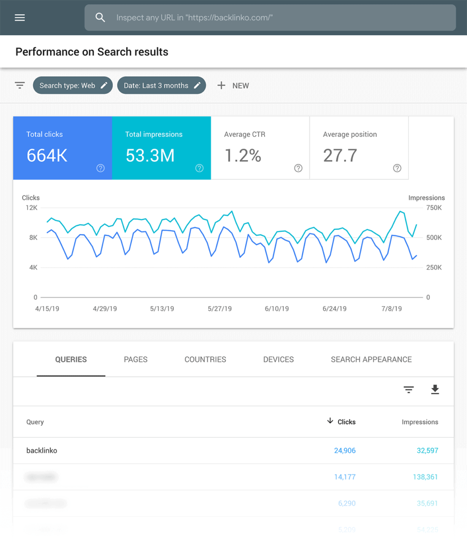 Google Search Console Performance