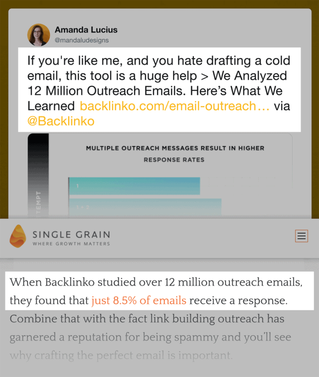 Outreach Email Post Shares