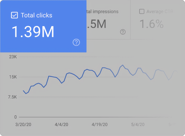 Total Click Visualize 广州沃思网络科技有限公司